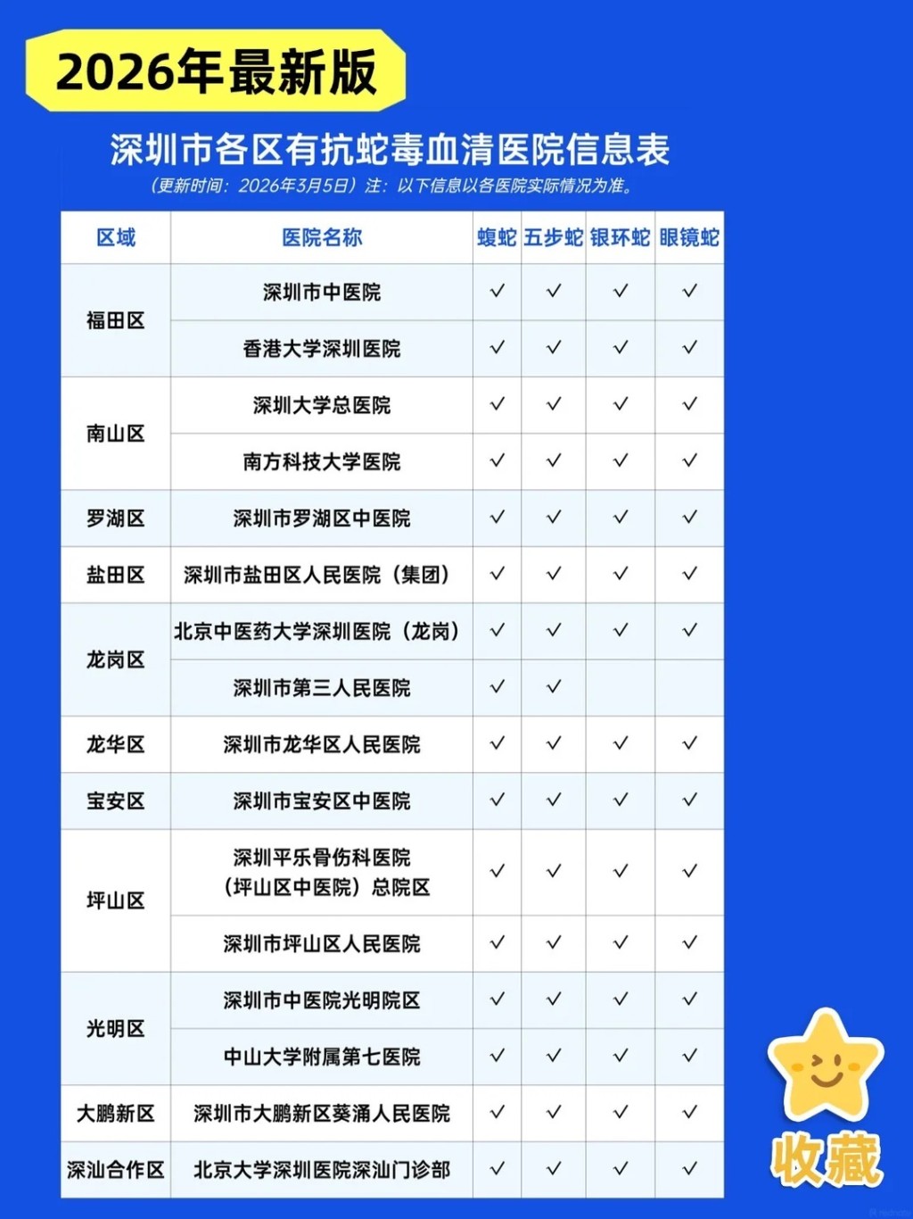 深圳备有抗蛇毒血清的医院。小红书