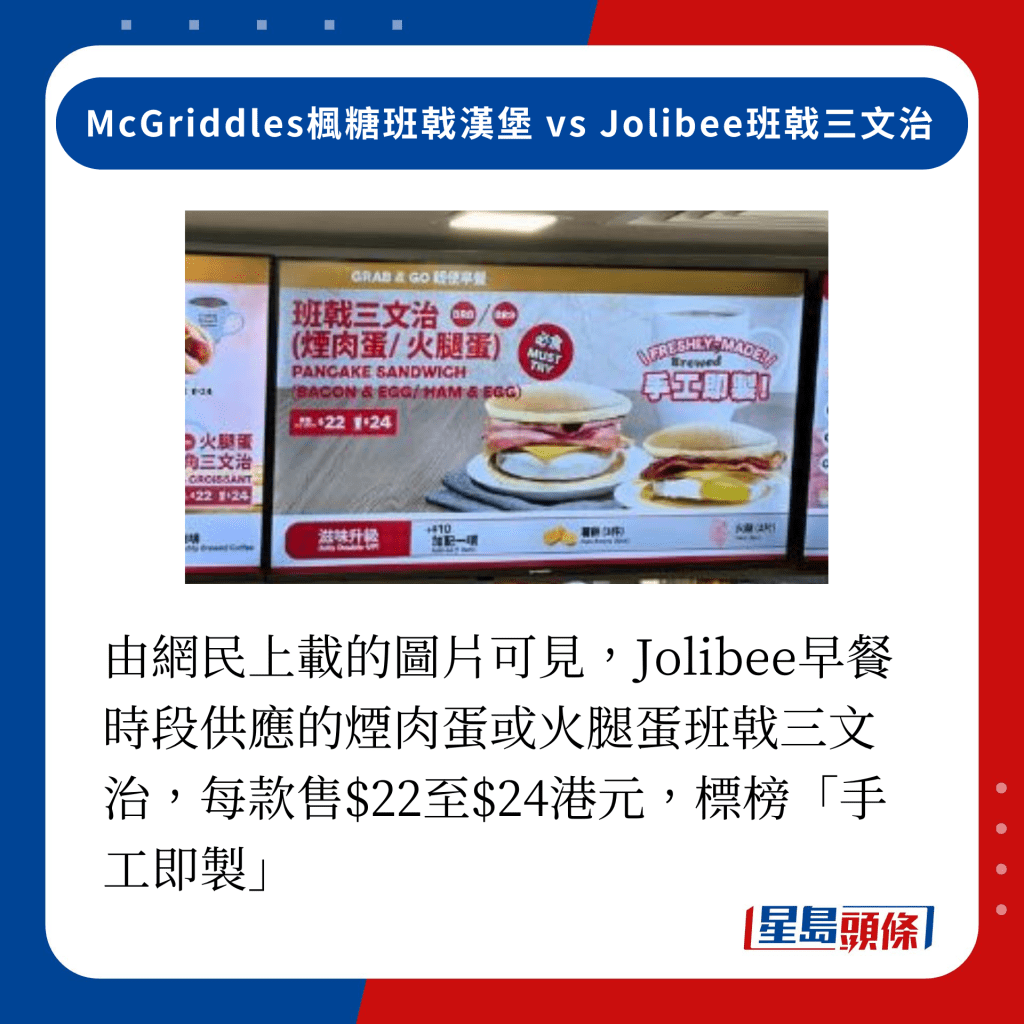 由网民上载的图片可见，Jolibee早餐时段供应的烟肉蛋或火腿蛋班戟三文治，每款售$22至$24港元，标榜「手工即制」