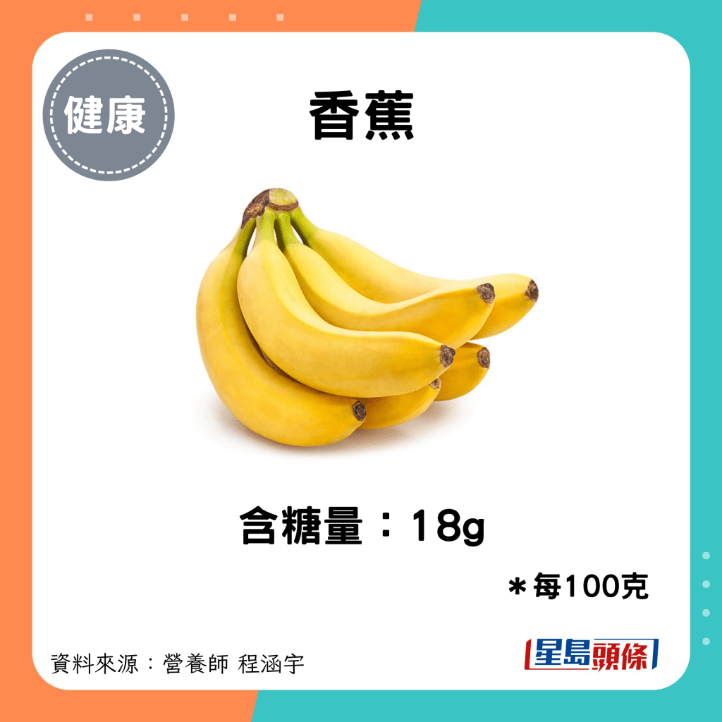 香蕉：含糖量：18g＊每100克