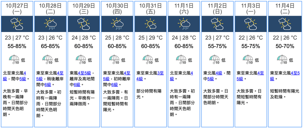 九天天氣預報 九天天氣預報