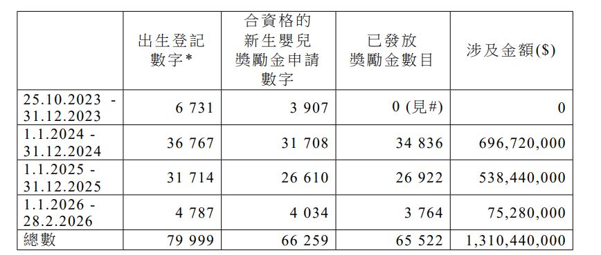 勞福局文件。
