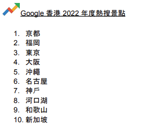 Google香港2022年度熱搜景點。