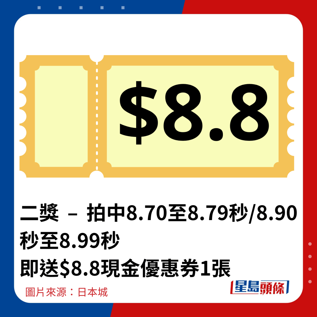 二獎 – 拍中8.70至8.79秒/8.90秒至8.99秒  即送$8.8現金優惠券1張