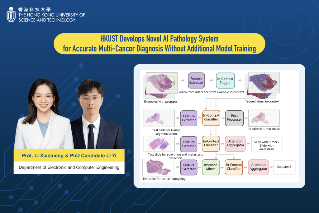 李小萌教授（左）及其学生、科大电子及计算机工程学系博士候选人李艺，最近研发出全新AI病理系统PRET。科大提供