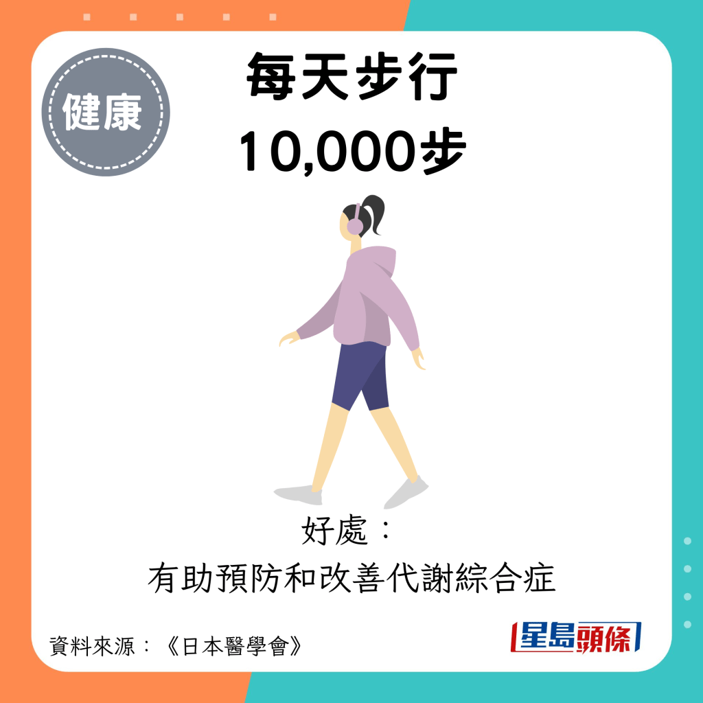 每天步行10,000步：好处： 有助预防和改善代谢综合症