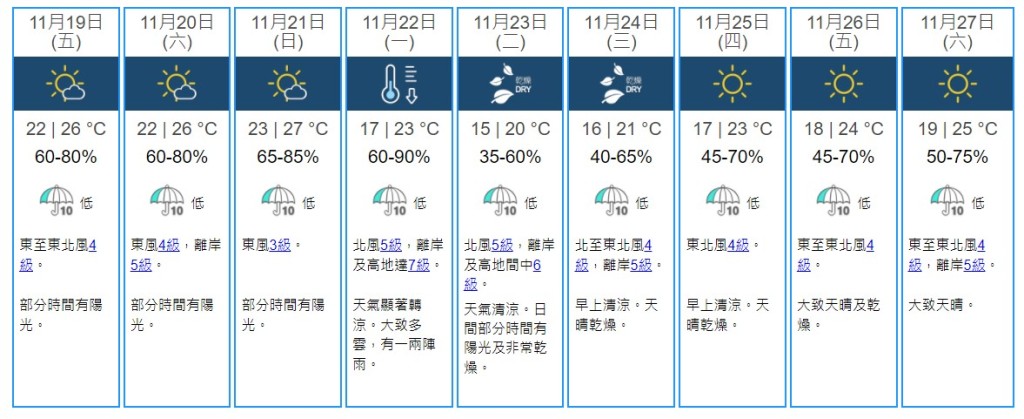 天文台網頁截圖