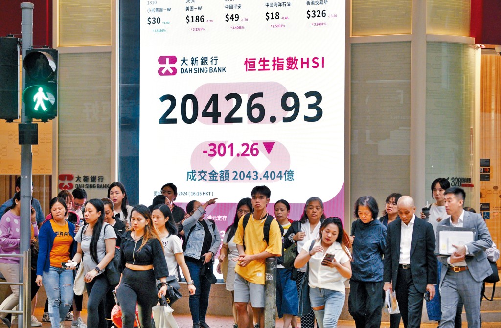 恒指昨日收市报20426点，跌301点，分析指跌幅较预期轻微。