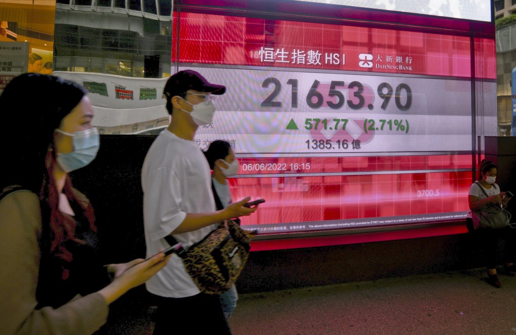 港股收報21653.90點。