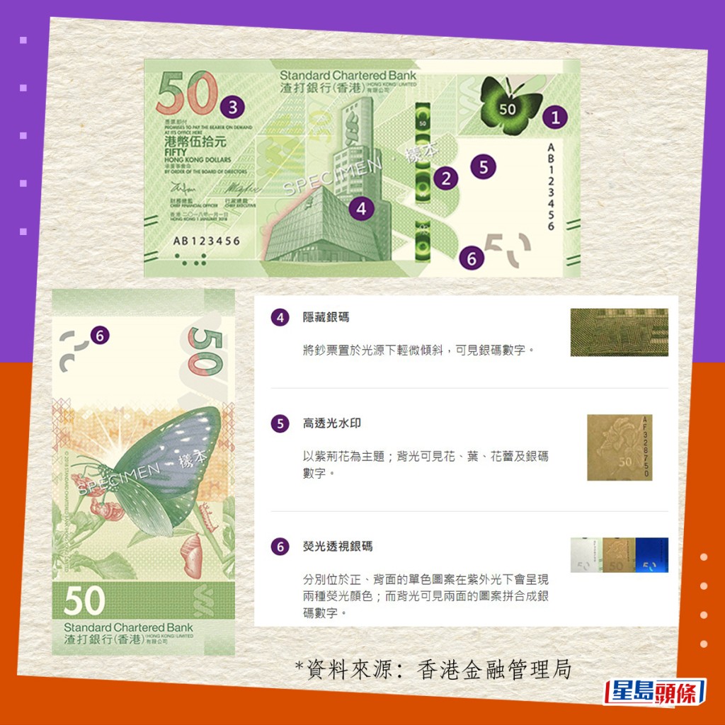 真鈔設計與防偽特徵｜2018系列香港鈔票（渣打發行）