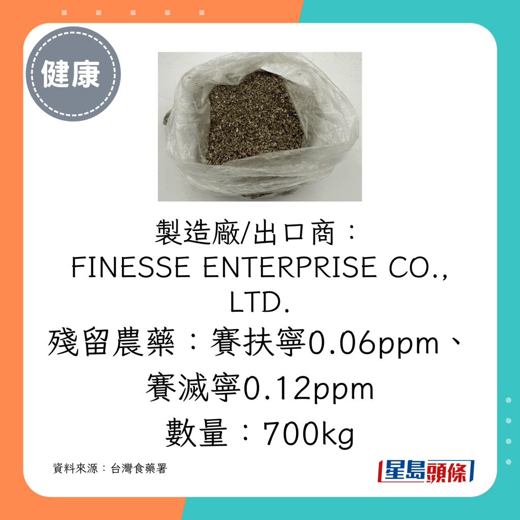 製造廠/出口商： FINESSE ENTERPRISE CO., LTD.；殘留農藥：賽扶寧0.06ppm、賽滅寧0.12ppm