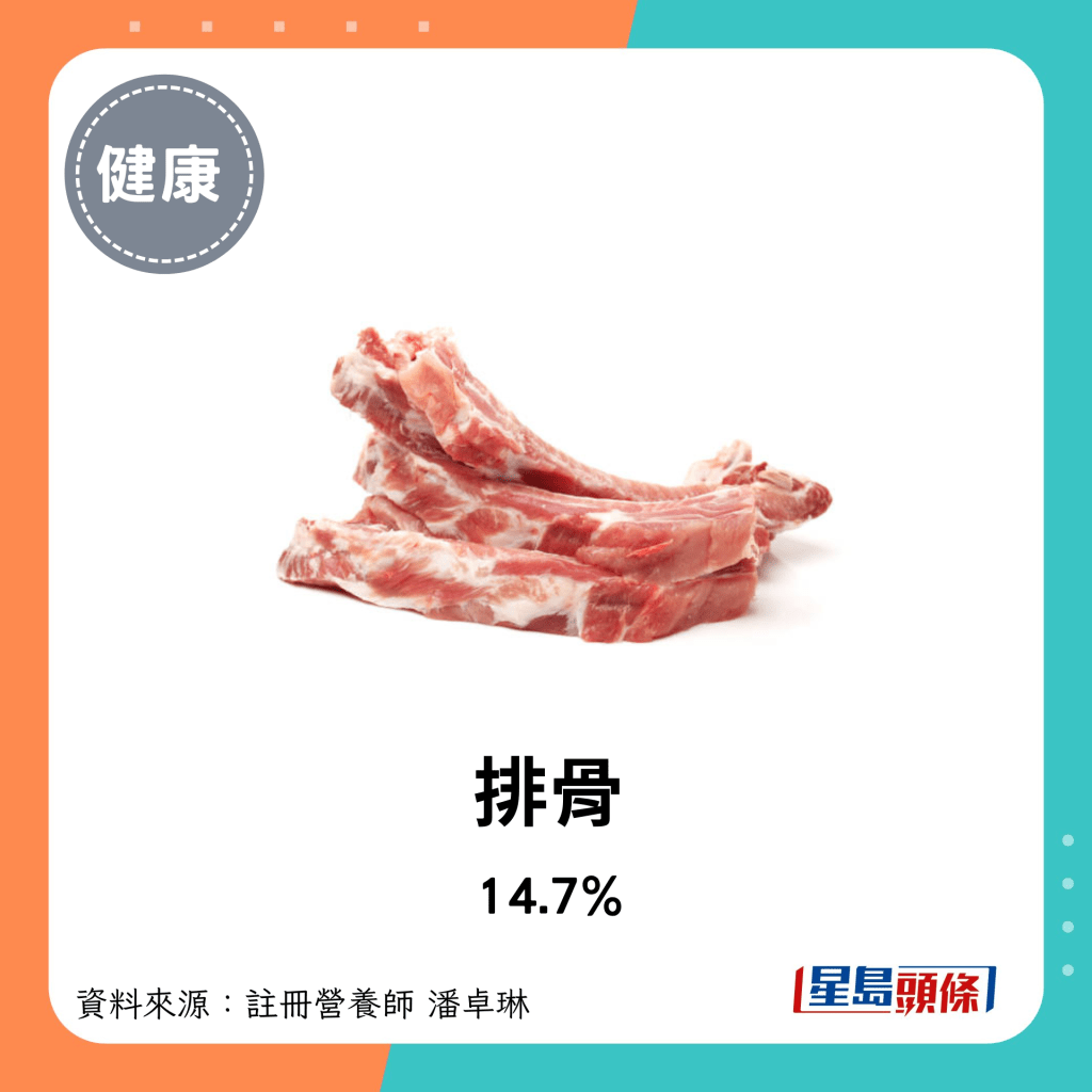 猪肉脂肪比例：排骨 14.7%