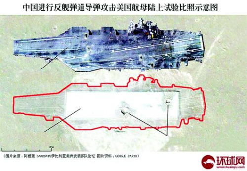 中國曾多次進行彈道導彈攻擊美航母測試。