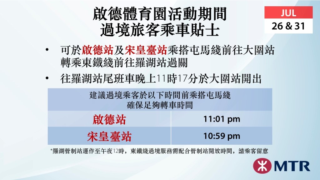 過境旅客可於啟德或宋皇臺站乘搭屯馬綫至大圍站，轉乘東鐵綫前往羅湖站過關。港鐵圖片