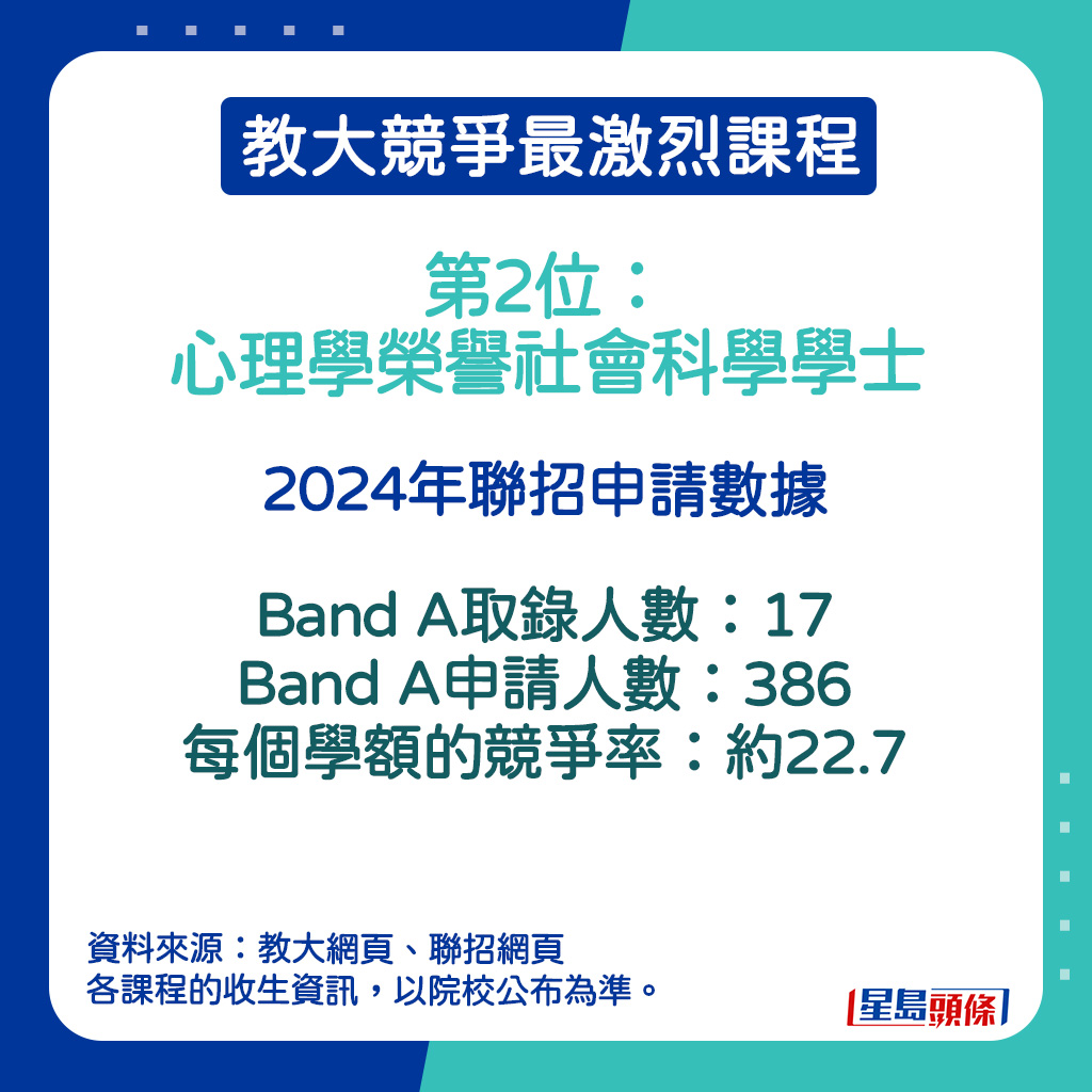 心理学荣誉社会科学学士的2024年联招申请数据。