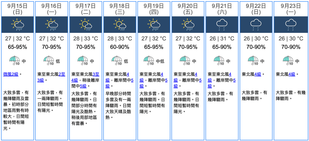 九天天氣預報