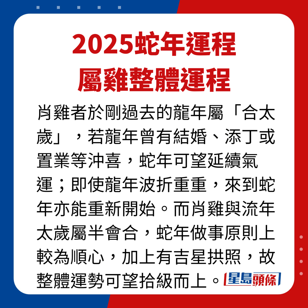 2025年屬雞藝人整體運程。