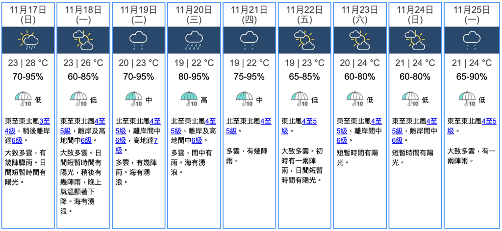 九天天氣預報