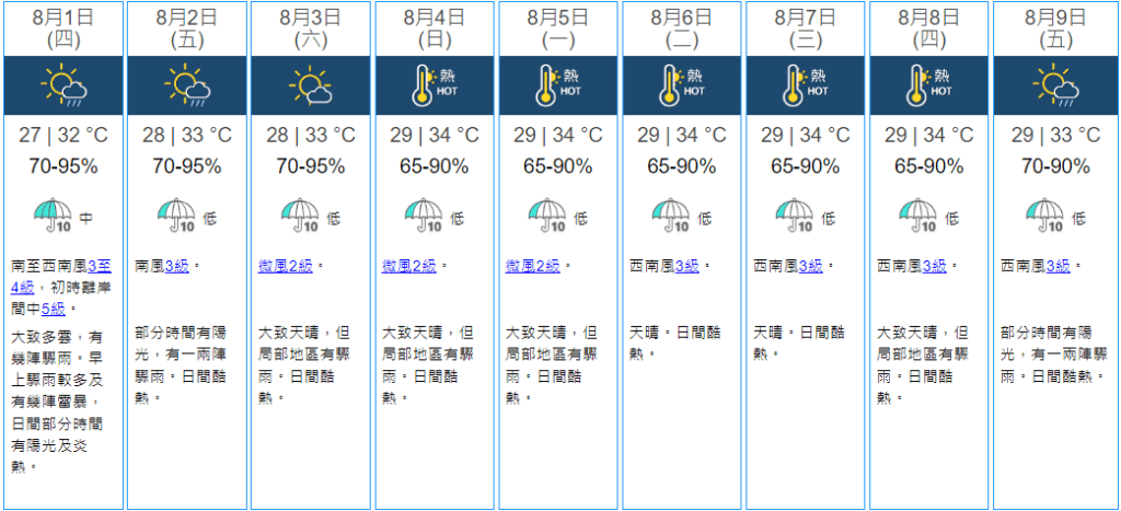 未來九天天氣預報。天文台圖片