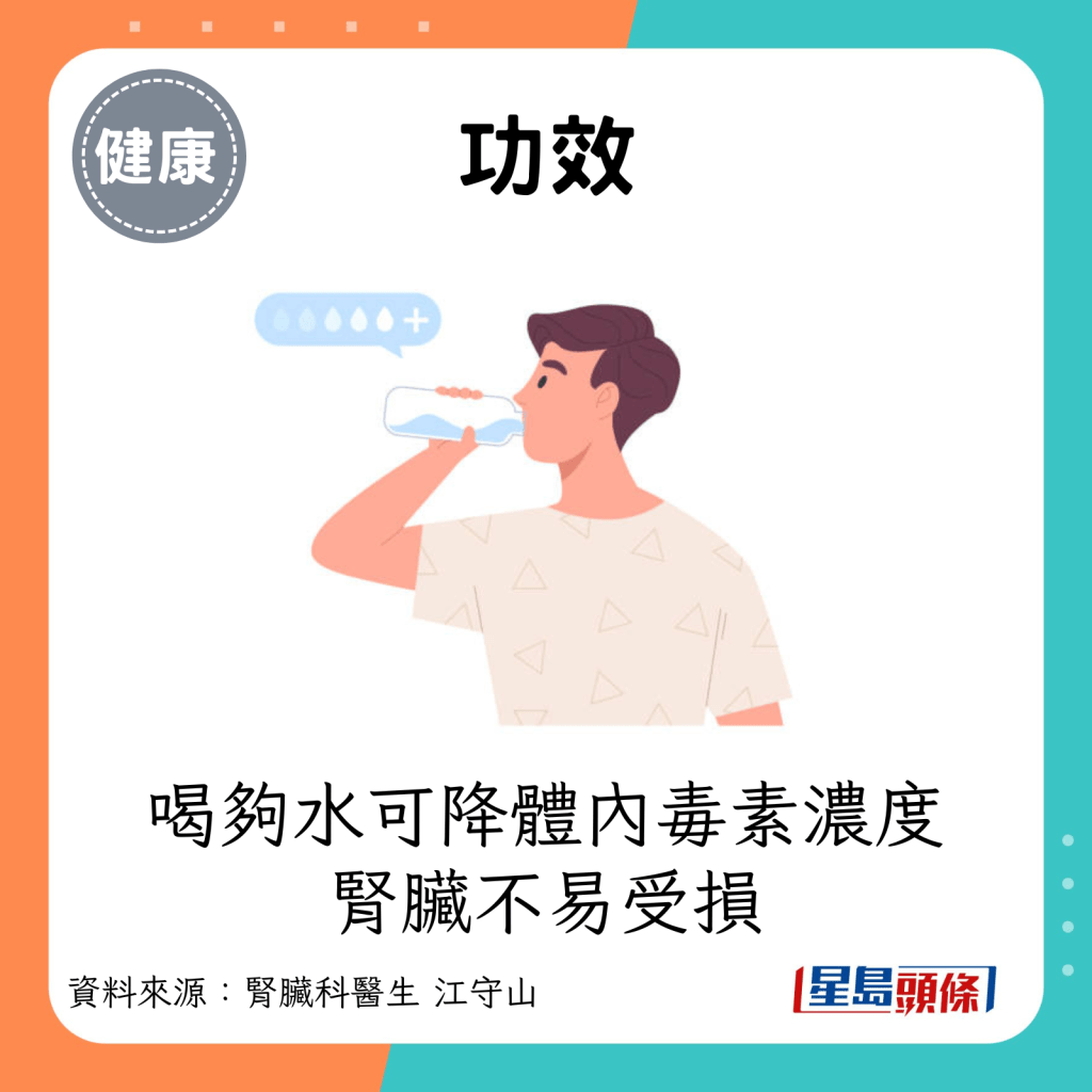 功效：喝夠水可降體內毒素濃度，腎臟不易受損