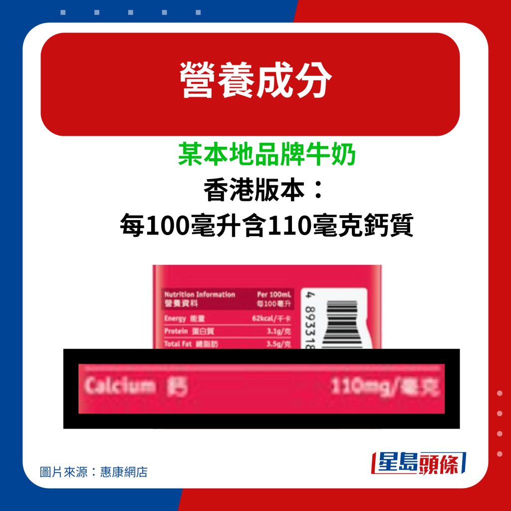 某本地品牌牛奶 香港版本： 每100毫升含110毫克钙质