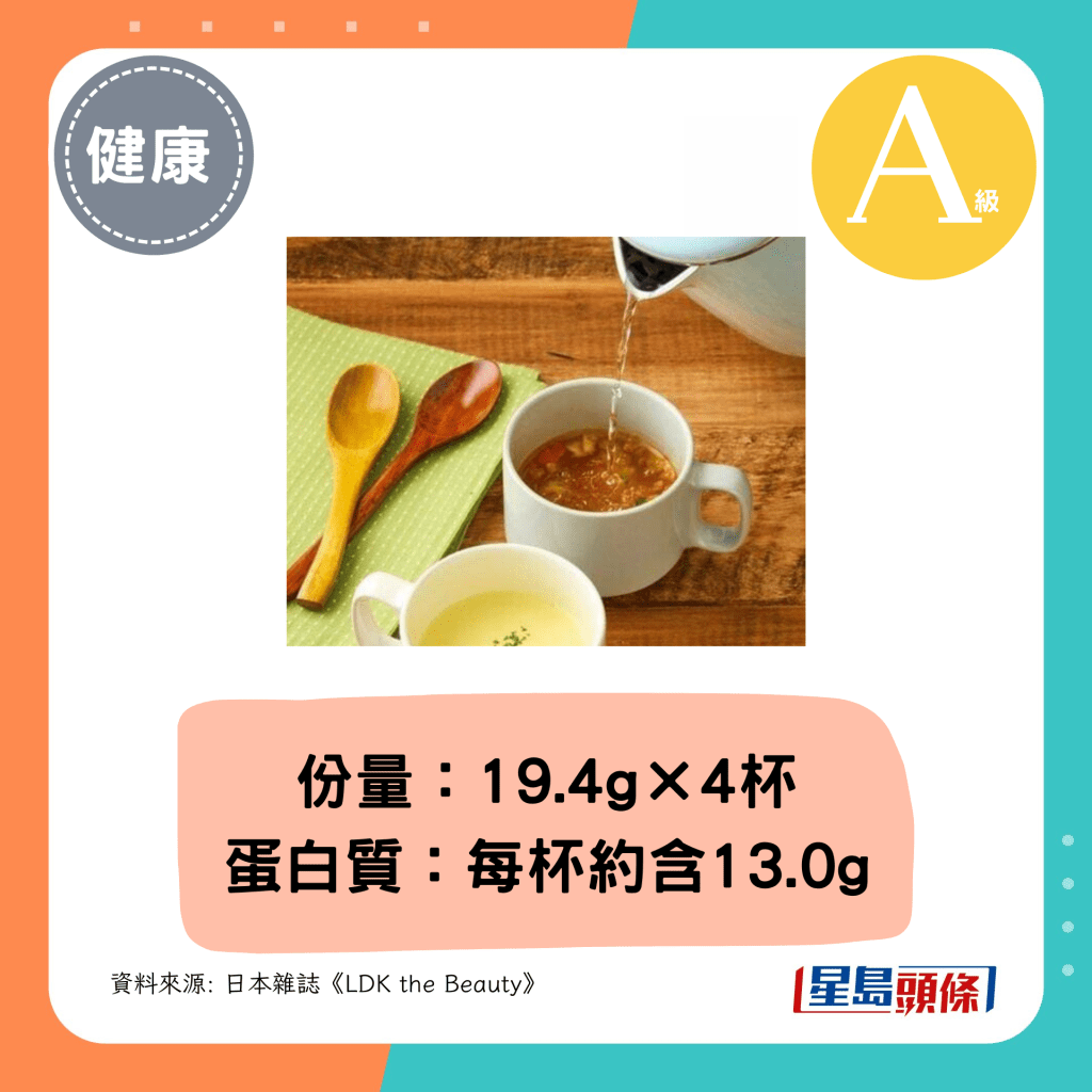 份量：19.4g×4杯、蛋白質：每杯約含13.0g