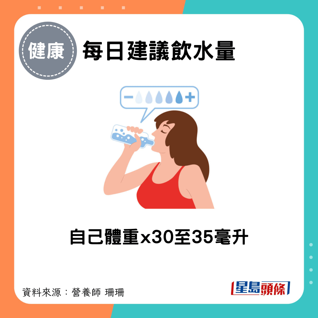 護肝食物｜每日建議飲水量：自己體重x30至35毫升