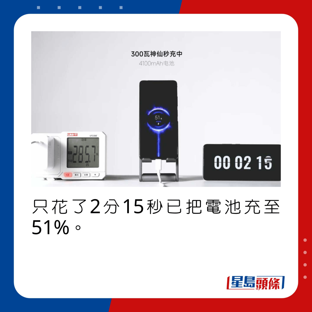 只花了2分15秒已把電池充至51%。