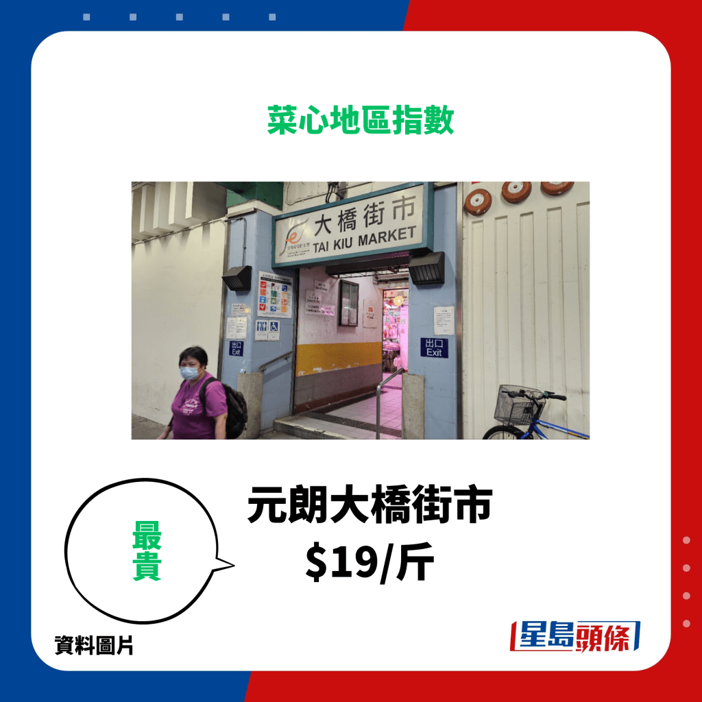 元朗大橋街市 $19/斤