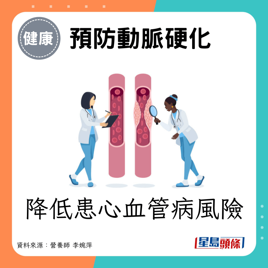 預防動脈硬化：降低患心血管病風險。