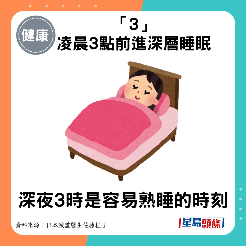 「3」：凌晨3点前进入深层睡眠。