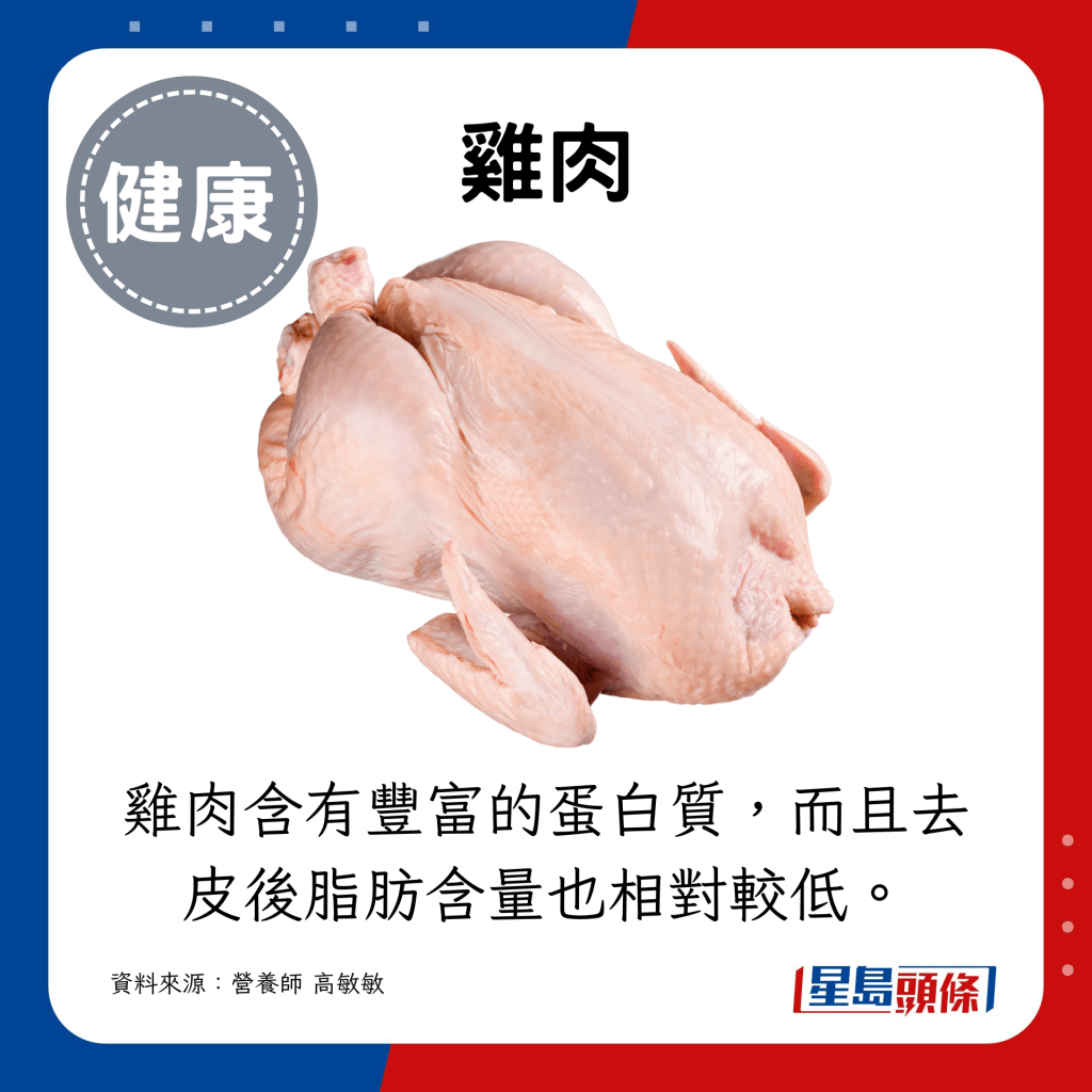 雞肉含有豐富的蛋白質，而且去皮後脂肪含量也相對較低。