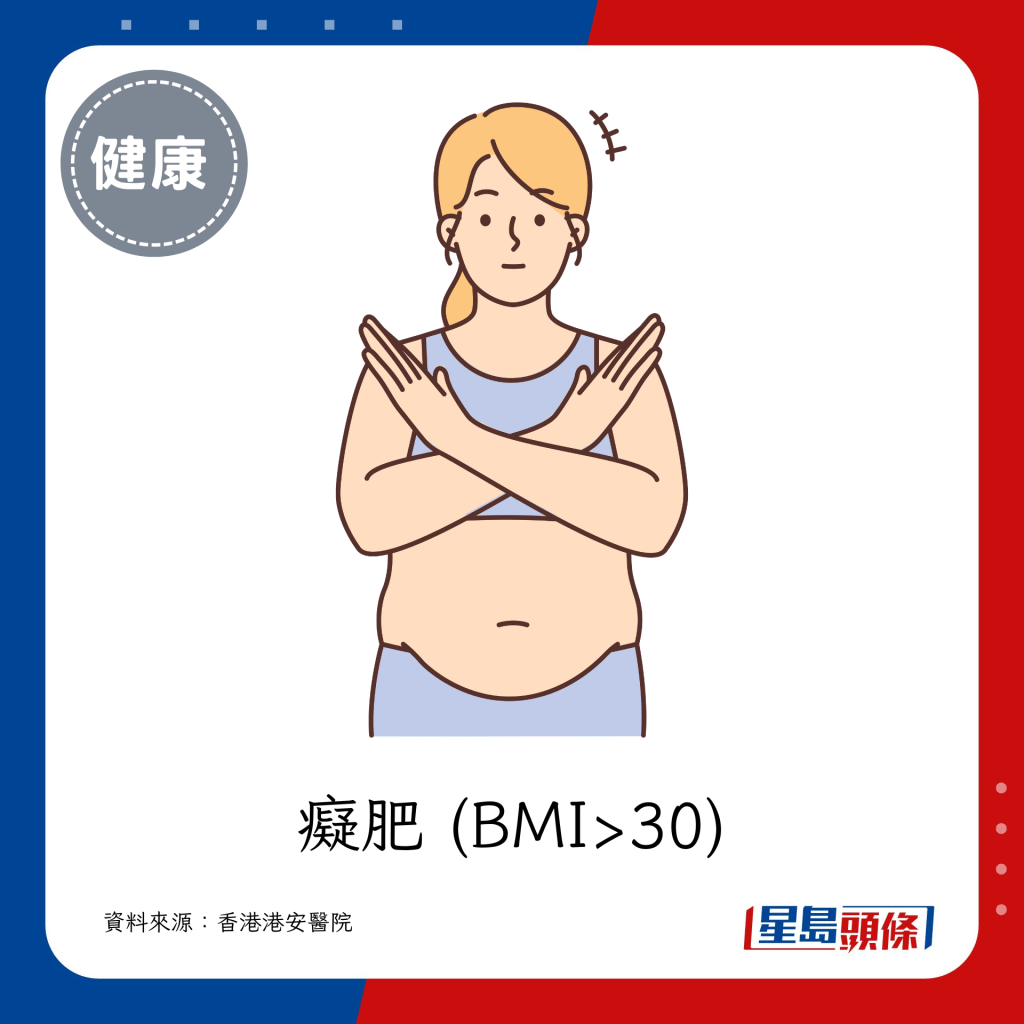 癡肥 (BMI>30)