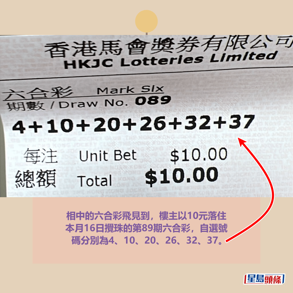 相中的六合彩飛見到，樓主以10元落住 本月16日攪珠的第89期六合彩，自選號 碼分別為4、10、20、26、32、37。fb「齊齊研究六合彩！」截圖