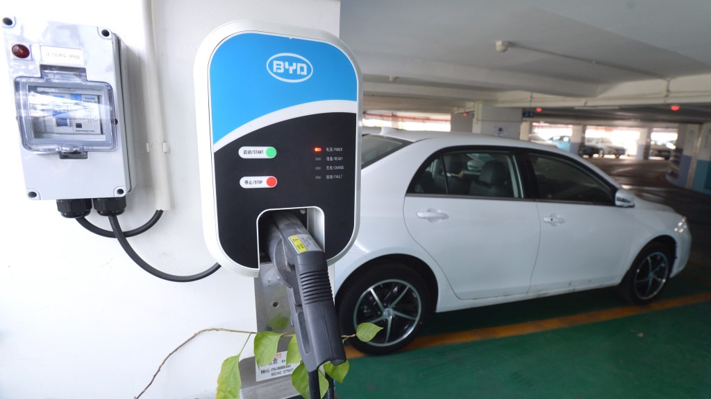 電動車生產商的比亞迪（1211）周初大升，隨著爆出抽水消息，比亞迪股價昨日即刻回落，收報86.3元，回調1.5%。