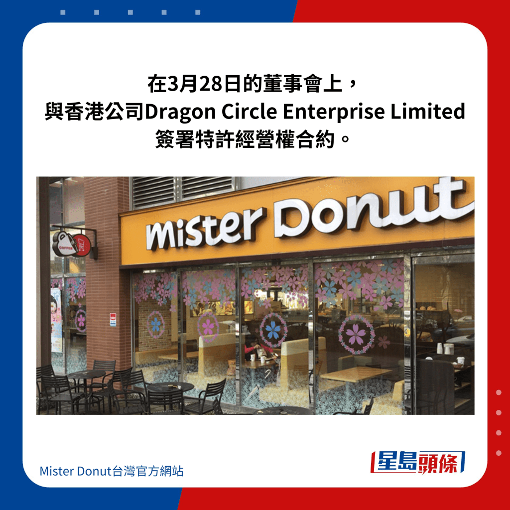 在3月28日的董事会上， 与香港公司Dragon Circle Enterprise Limited签署特许经营权合约。