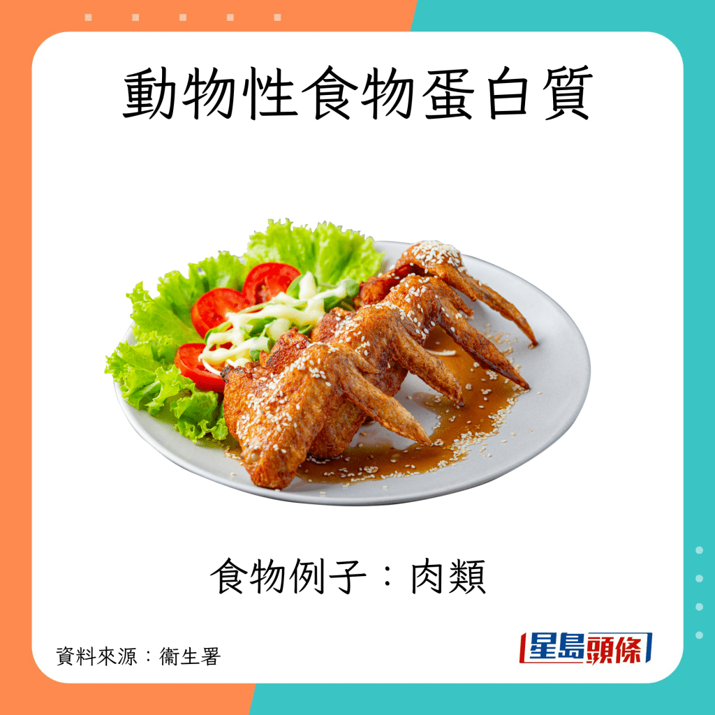 动物性食物蛋白质 食物例子：肉