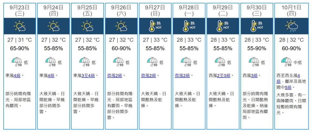 九天天氣預測。天文台網站截圖 九天天氣預測。天文台網站截圖