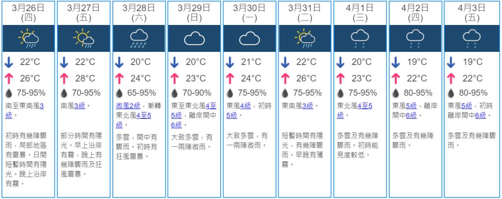9日天氣預測。 天文台網頁截圖