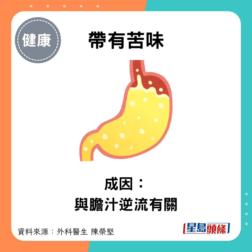 帶有苦味：成因： 與膽汁逆流有關