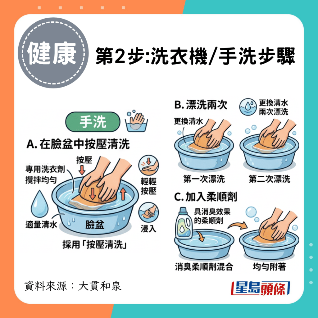 第2步:洗衣機/手洗步驟—水洗方式