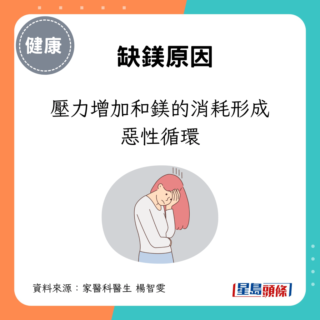 压力增加和镁的消耗形成恶性循环