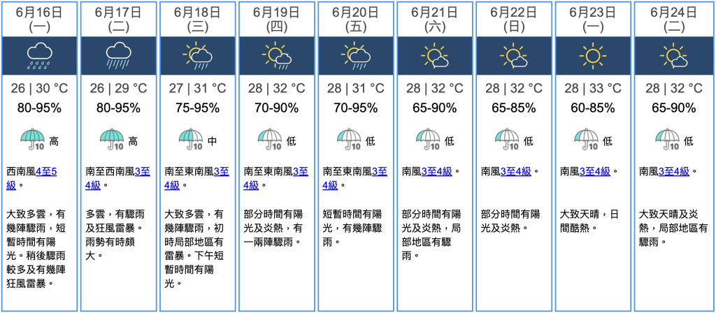 九天天氣預報 九天天氣預報