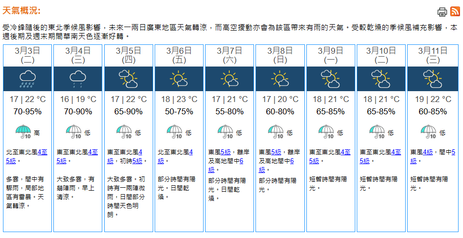 天文台進一步調低周三的溫度預測。天文台圖片
