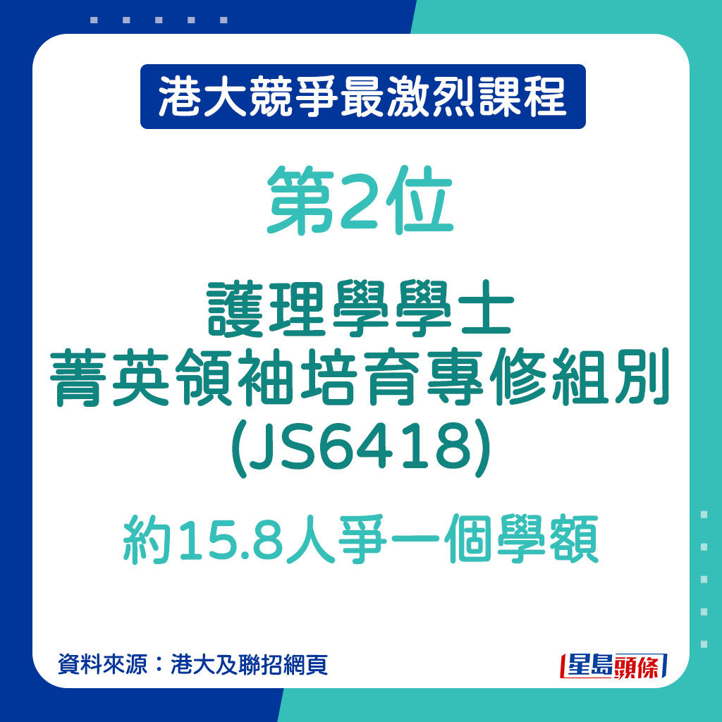 港大竞争最激烈课程｜护理学学士菁英领袖培育专修