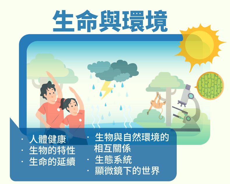 （圖片來源：教育局）
