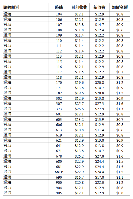 九巴個別路線的新收費表。立法會文件擷圖