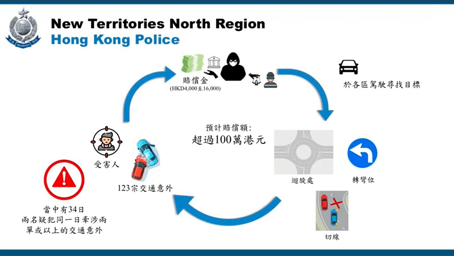 警方講述兩名被捕人的犯案手法。