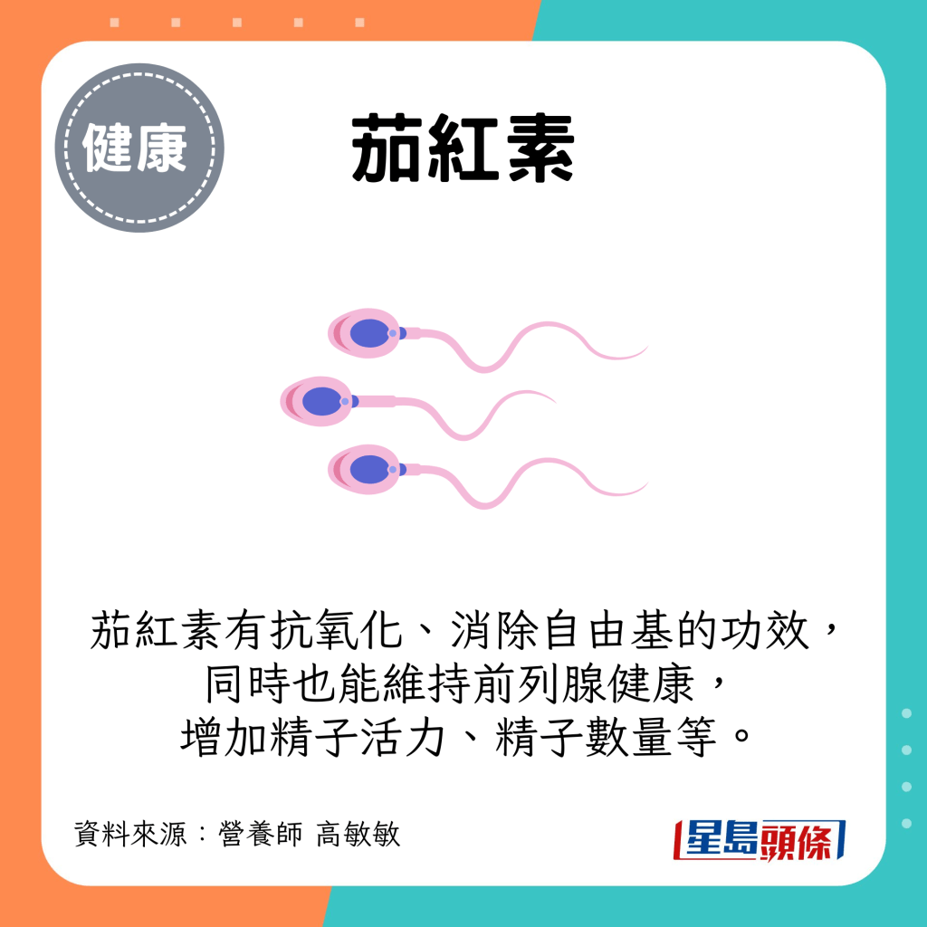 茄紅素有抗氧化、消除自由基的功效，同時也能維持前列腺健康，增加精子活力、精子數量等。