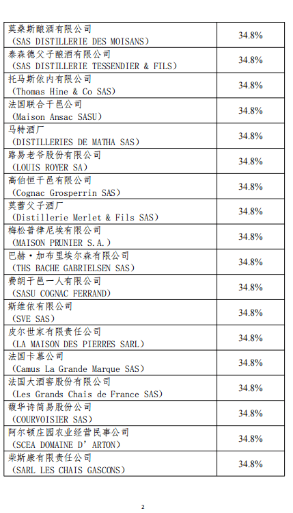 徵收保證金的方法。