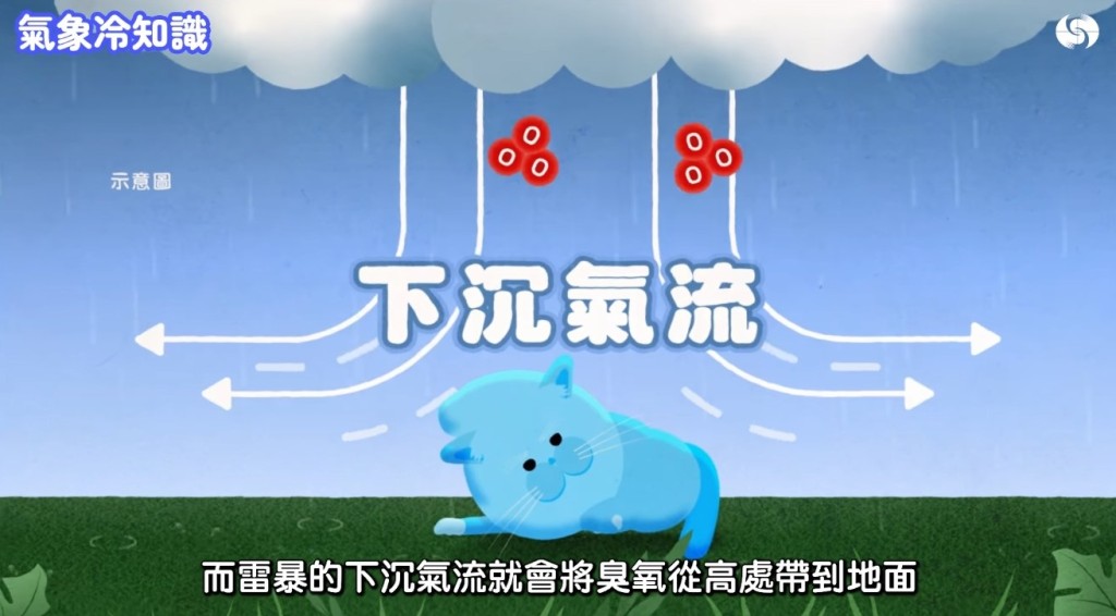 香港天文台《氣象冷知識》「汪汪夢裏聞:下雨的味道」截圖。 香港天文台《氣象冷知識》「汪汪夢裏聞:下雨的味道」截圖。